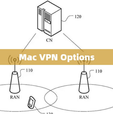Mac VPN Options