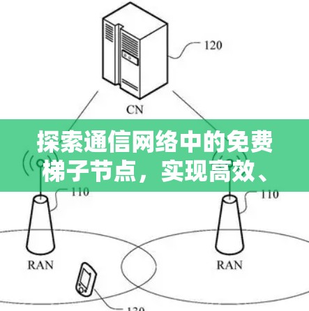 探索通信网络中的免费梯子节点,实现高效、安全与灵活的通信解决方案