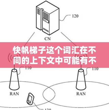 快帆梯子这个词汇在不同的上下文中可能有不同的含义。以下是一些可能的解释和暗示