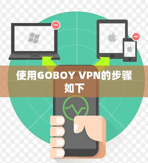 使用GOBOY VPN的步骤如下
