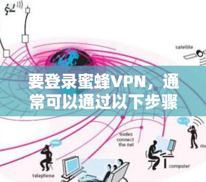 要登录蜜蜂VPN,通常可以通过以下步骤进行
