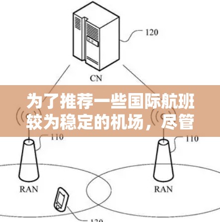 为了推荐一些国际航班较为稳定的机场，尽管它们可能不是一元机场，但可以作为稳定的一元机场的候选，以下是一些推荐