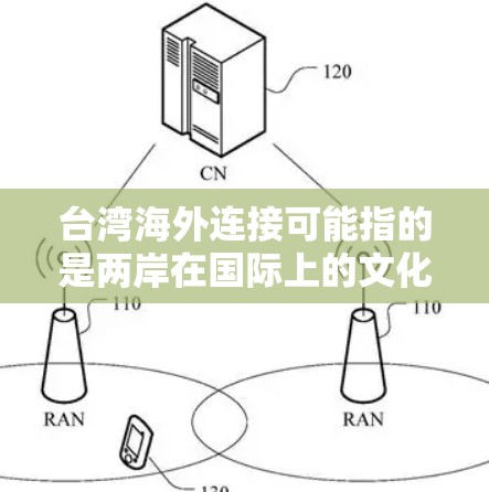 台湾海外连接可能指的是两岸在国际上的文化交流、信息共享和合作项目。台湾作为中国的一部分,其在国际组织和文化交流中扮演着重要角色。以下是一些可能涉及的方面 台湾海外连接可能指的是两岸在国际上的文化交流、信息共享和合作项目。台湾作为中国的一部分,其在国际组织和文化交流中扮演着重要角色。以下是一些可能涉及的方面