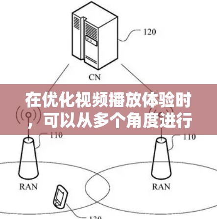 在优化视频播放体验时,可以从多个角度进行考虑,以确保视频在各种设备和环境中都能流畅运行。以下是一些关键点和优化建议 在优化视频播放体验时,可以从多个角度进行考虑,以确保视频在各种设备和环境中都能流畅运行。以下是一些关键点和优化建议