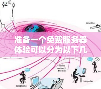 准备一个免费服务器体验可以分为以下几个步骤