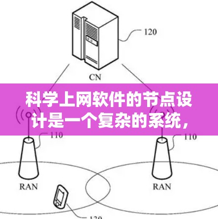 科学上网软件的节点设计是一个复杂的系统，每个节点可能有不同的功能和部署方式。以下是科学上网软件的节点结构和功能分析
