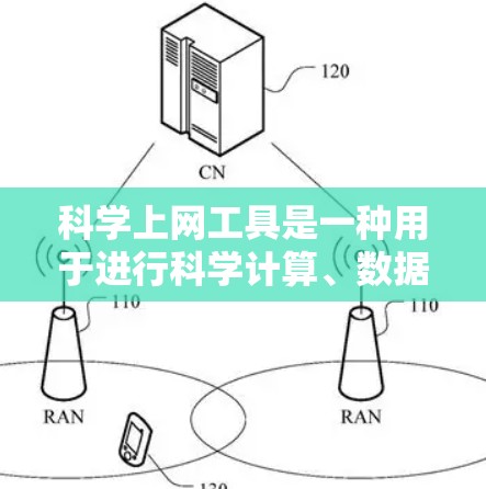科学上网工具是一种用于进行科学计算、数据分析、编程、图形绘制和学习的在线平台。这些工具通常提供多种功能,满足不同领域对科学知识的学习和应用需求。以下是一些常见的科学上网工具及其主要功能 科学上网工具是一种用于进行科学计算、数据分析、编程、图形绘制和学习的在线平台。这些工具通常提供多种功能,满足不同领域对科学知识的学习和应用需求。以下是一些常见的科学上网工具及其主要功能